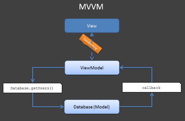 mvvm.png mvvm.png