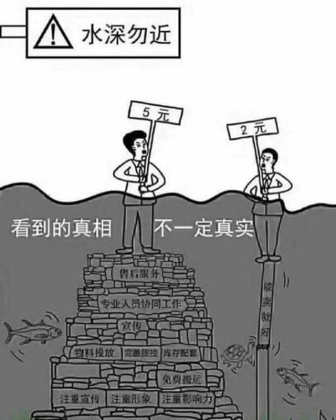 商品服務 收費定價 真相